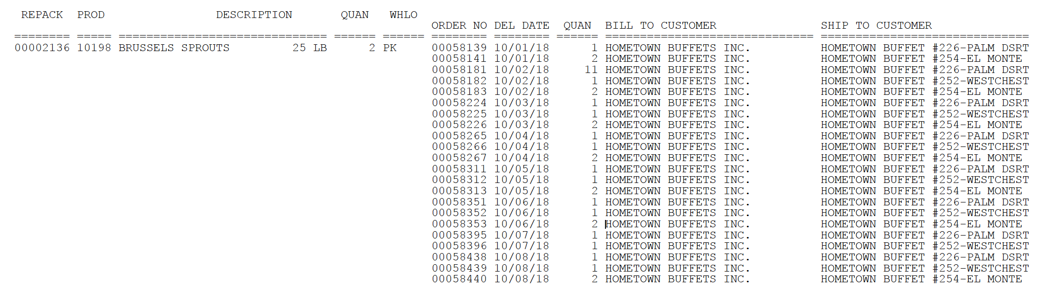 Sample Form Repacking Report Where can I find it?