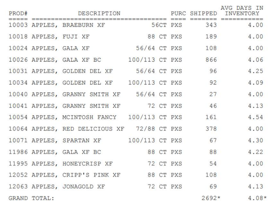 Here's a sample commodity summary, which includes an overall average: